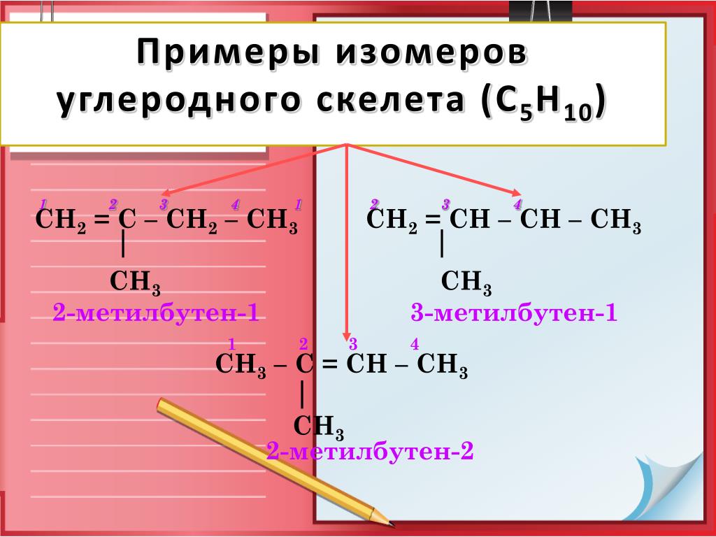 Привести пример изомерии. 2 Метилбутен 2 изомерия углеродного скелета. 2-Метилбутен-1 углеродный скелет. 2 Метилбутен 1 изомерия углеродного скелета. 3 Метилбутен 1 Алкен.