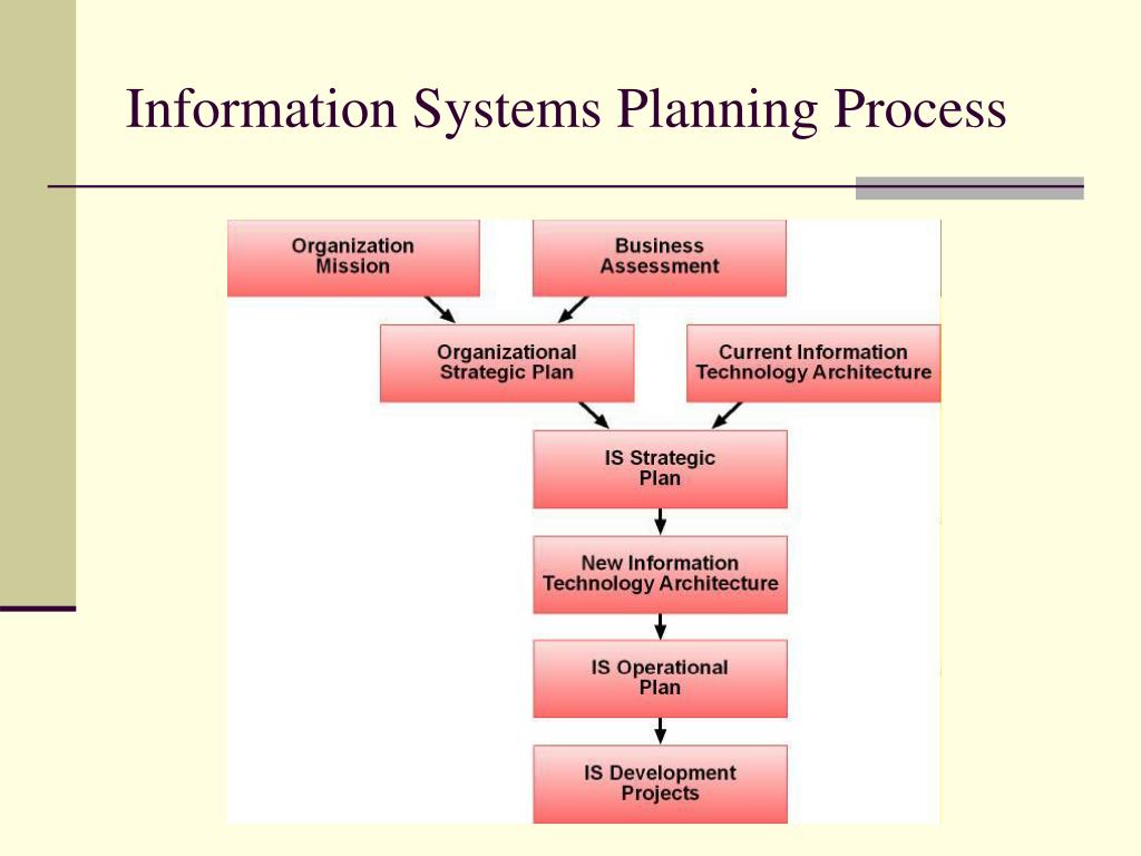 PPT - Acquiring Information Systems and Applications PowerPoint  Presentation - ID:5791267