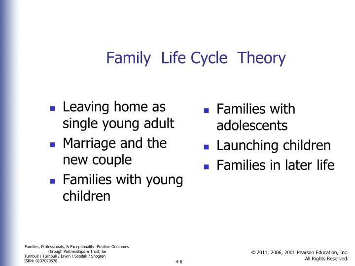 PPT - Chapter 4 Family Life Cycle PowerPoint Presentation - ID:5791554