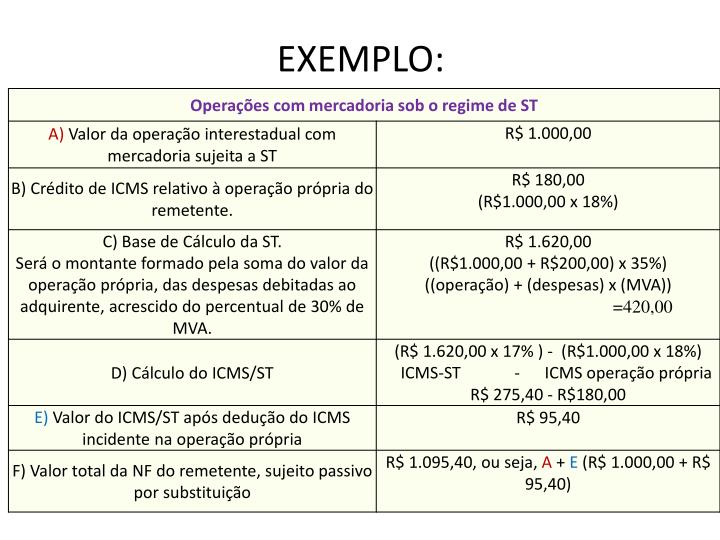 Como Calcular Icms Printable Online Como Calcular Icms Printable Online