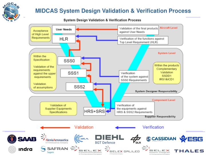 PPT Flygteknik 2010 Oct 19 MIDCAS Sense And Avoid For UAS Bengt