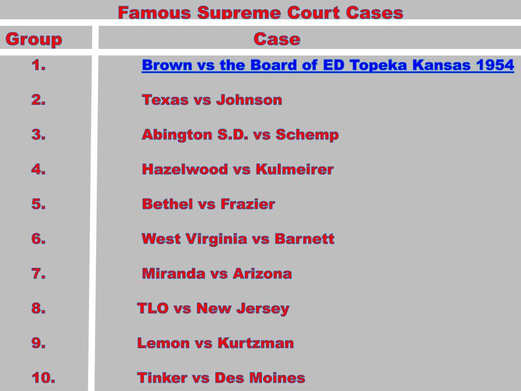 Popular supreme court clearance cases