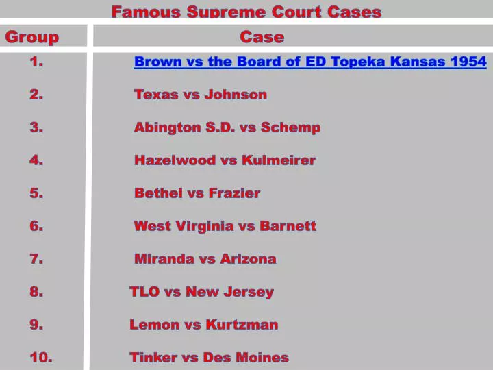 Interesting court cases 2018 online