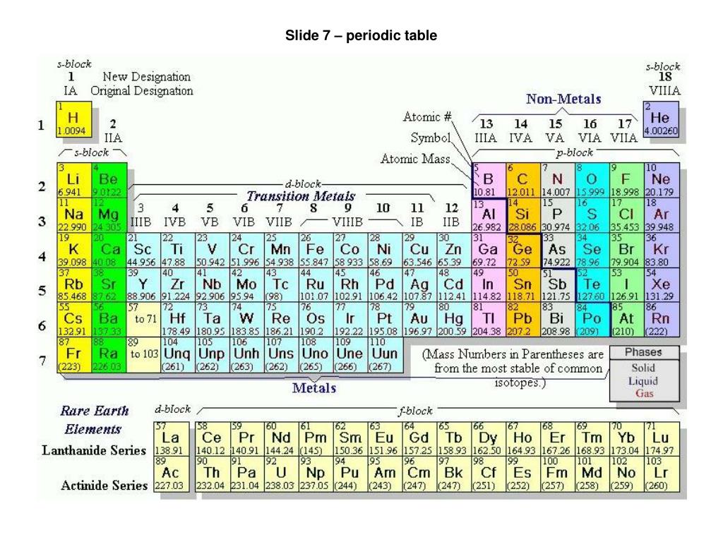 Металлы s группы. Periodic Table of elements. Group 7 in Periodic Table. Periodic Table one element. How many Metals in Periodic Table.