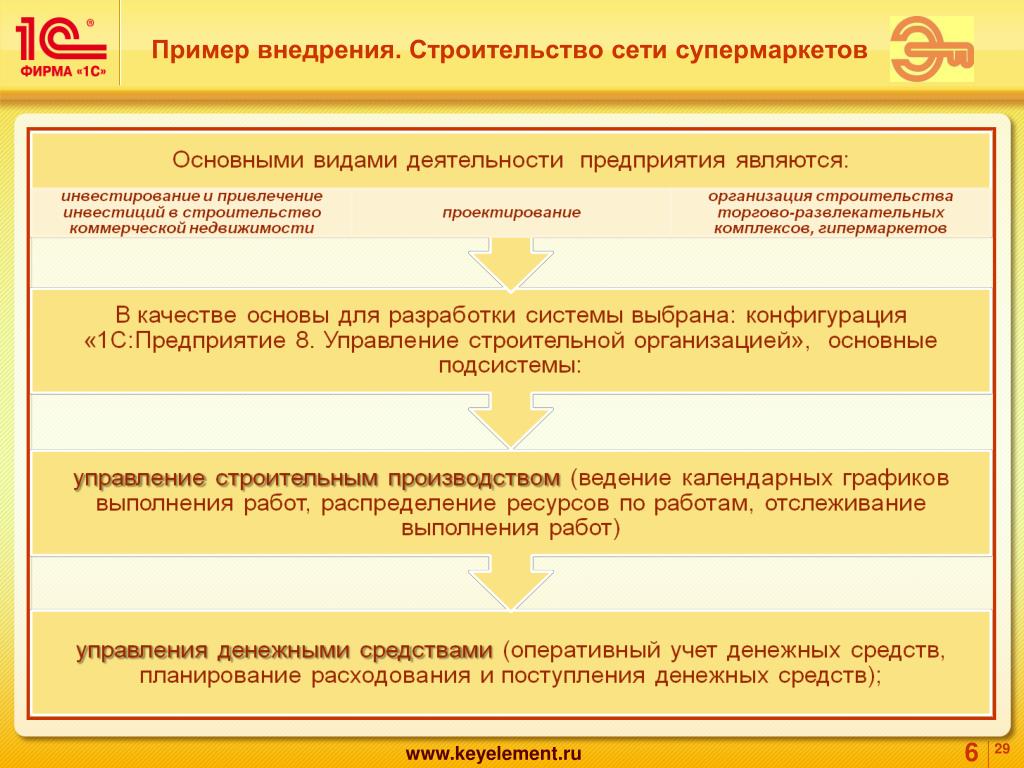 Кейс внедрения "1С:Управление нашей фирмой" в клинике немецкой стоматологии "Гут