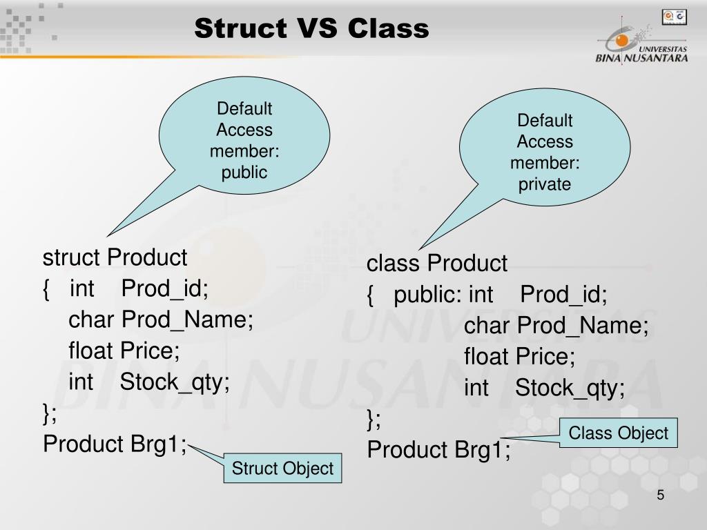 Struct class код. Чем struct отличается от class. Struct vs class vs record c#. Struct int