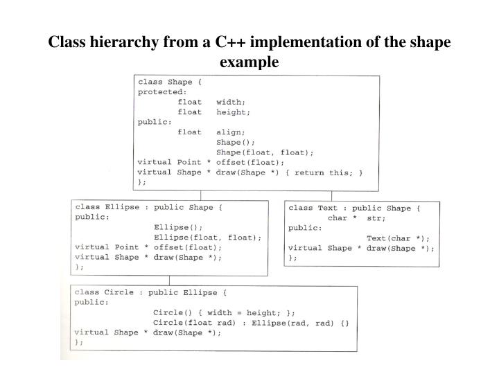 PPT - Chapter 12 - Object-Oriented Programming: Inheritance PowerPoint ...