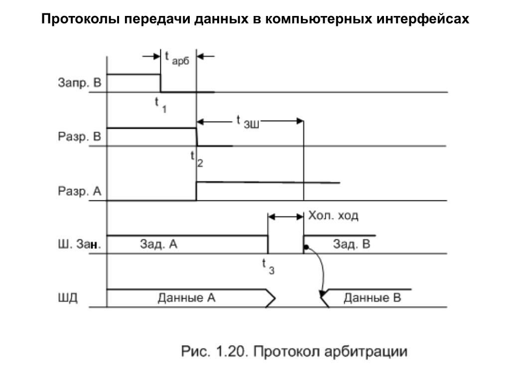 Картинки 3 СЕТЕВЫХ ПРОТОКОЛА