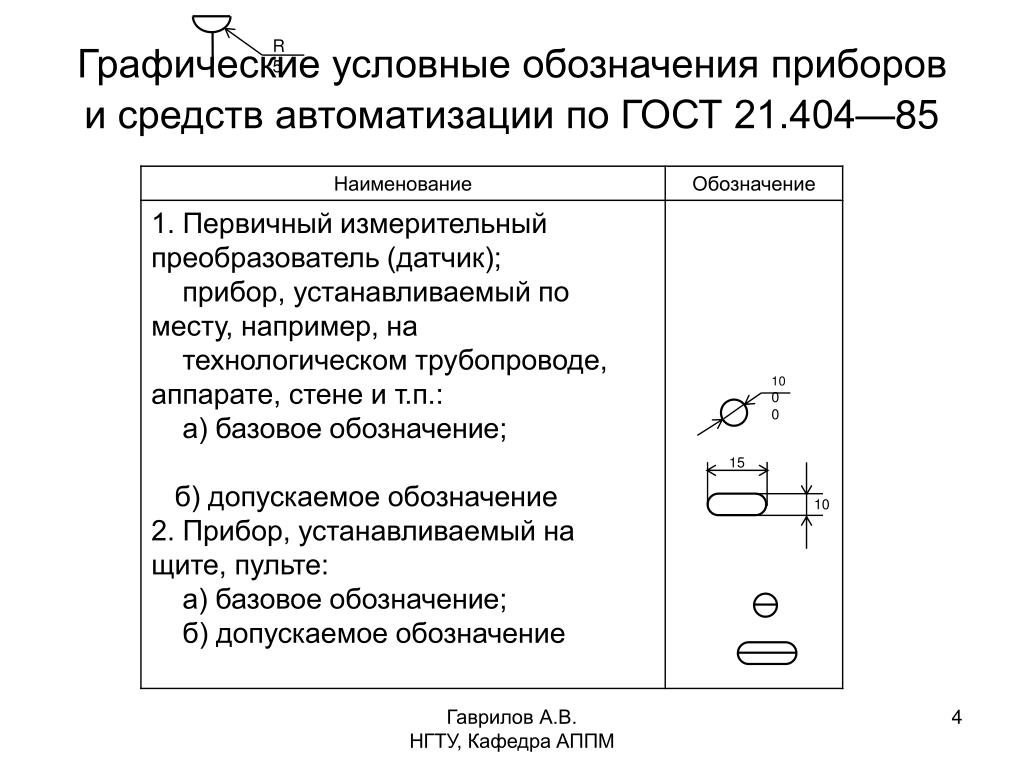 Обозначение средства измерения
