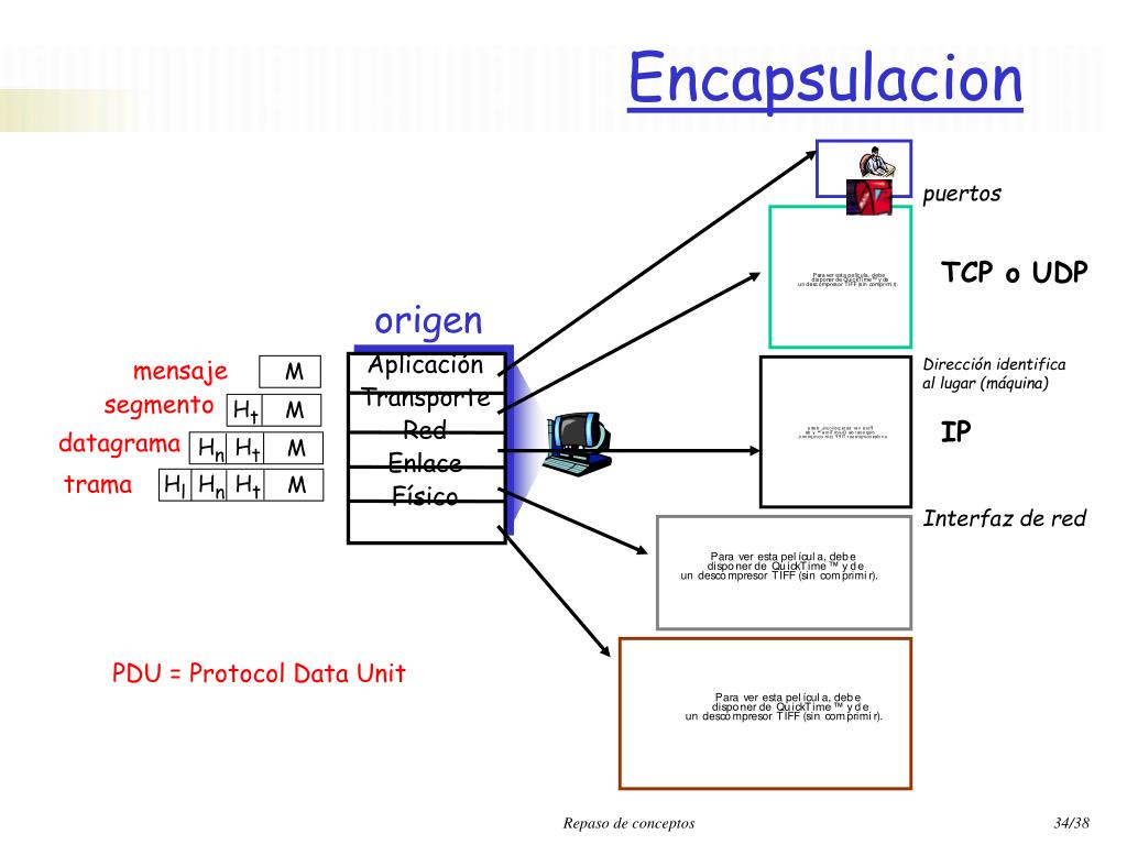 PPT Clases 2 Y 3 Repaso De Conceptos Tema 1 Introducci n PowerPoint 