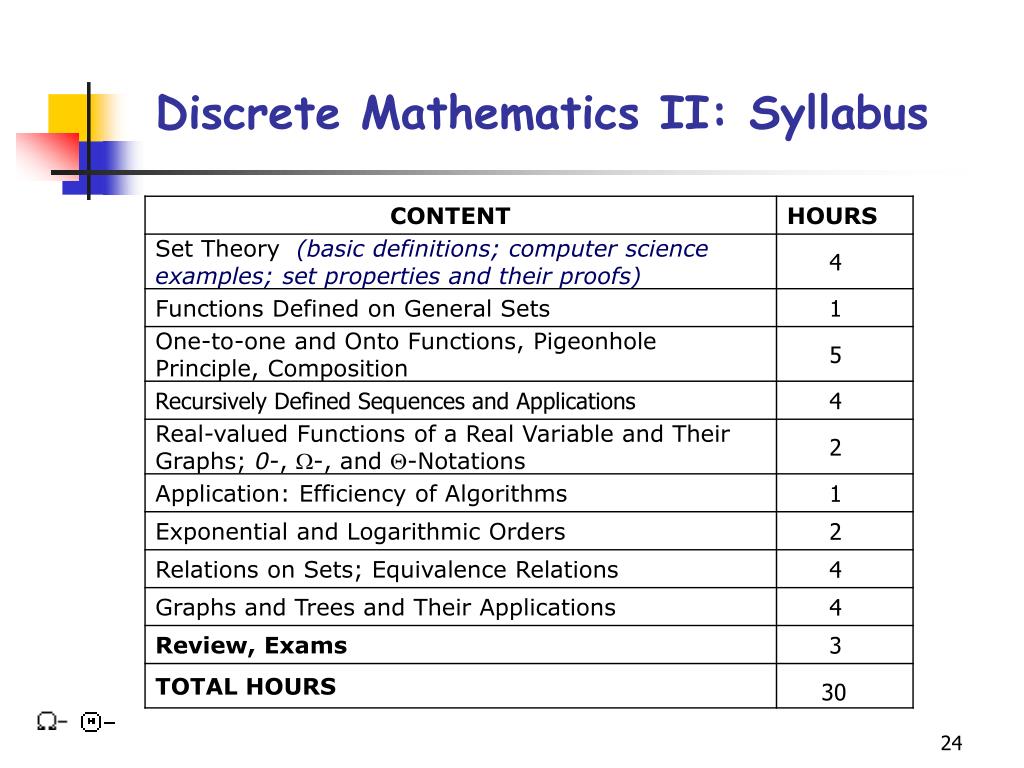Ppt the role of logic and proof in teaching discrete mathematics 