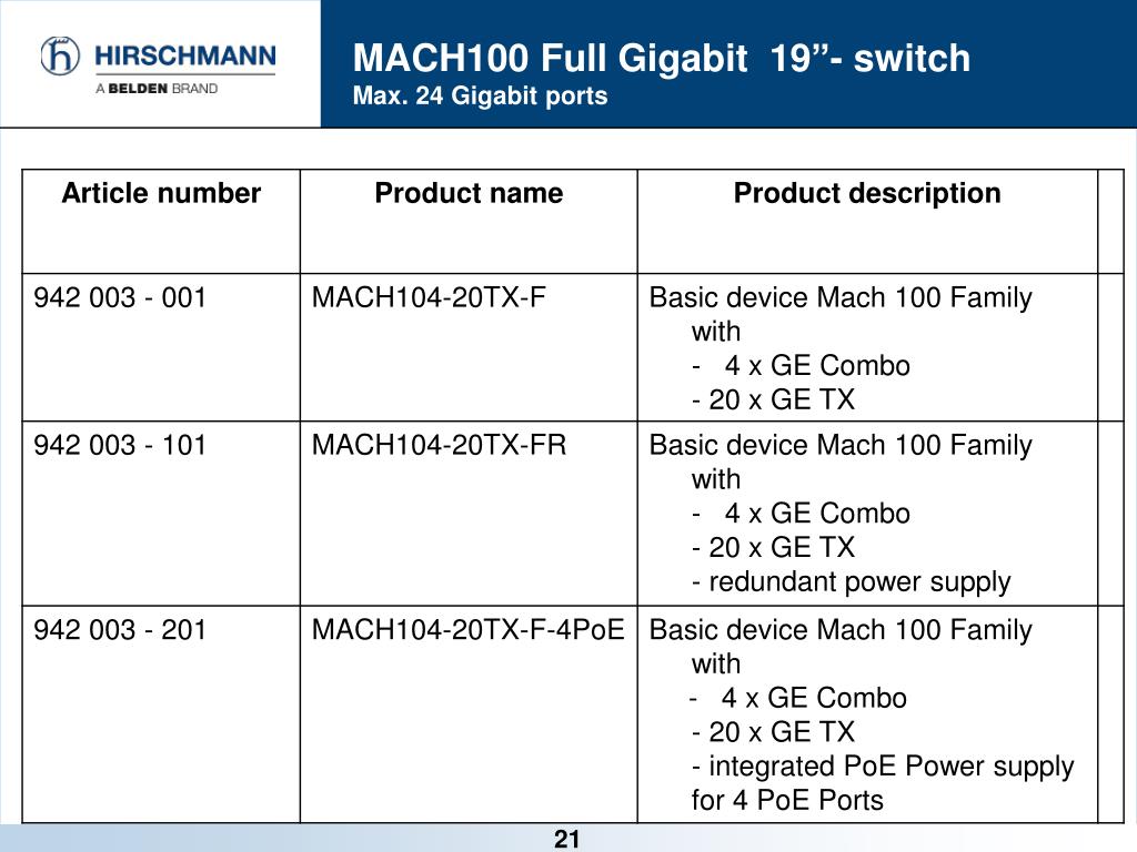 MACH104-20TX-FR, Hirschmann Ethernet Switch, RJ45 Ports 20, Fibre Ports  4SFP, 1Gbps, Managed