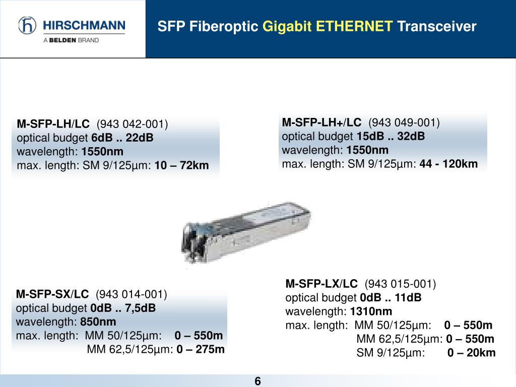 MACH104-20TX-FR, Hirschmann Ethernet Switch, RJ45 Ports 20, Fibre Ports  4SFP, 1Gbps, Managed