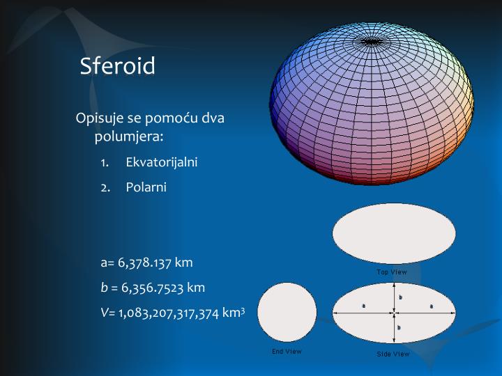 Rezultat slika za sferoid
