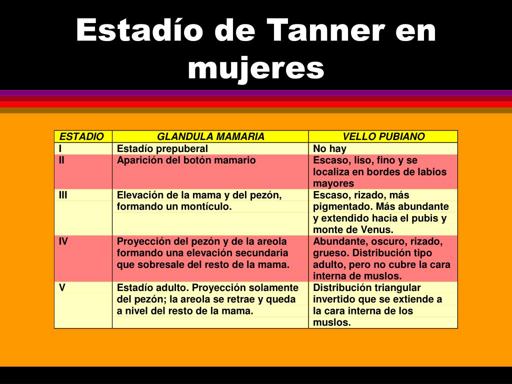 Escala De Tanner En Mujeres