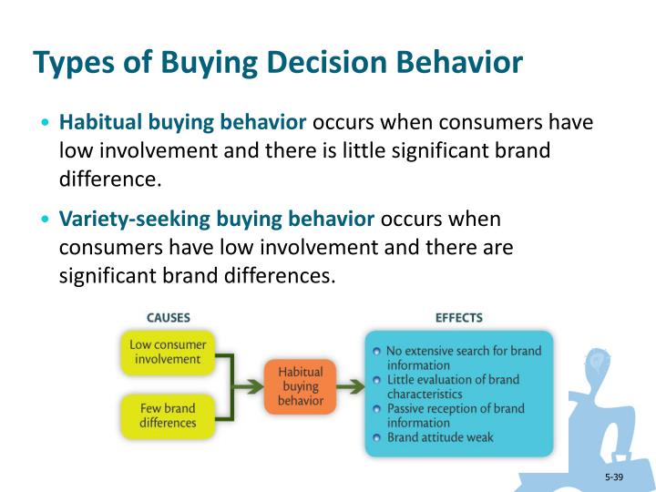 brand effect on consumer buying behavior brand effect on consumer buying behavior