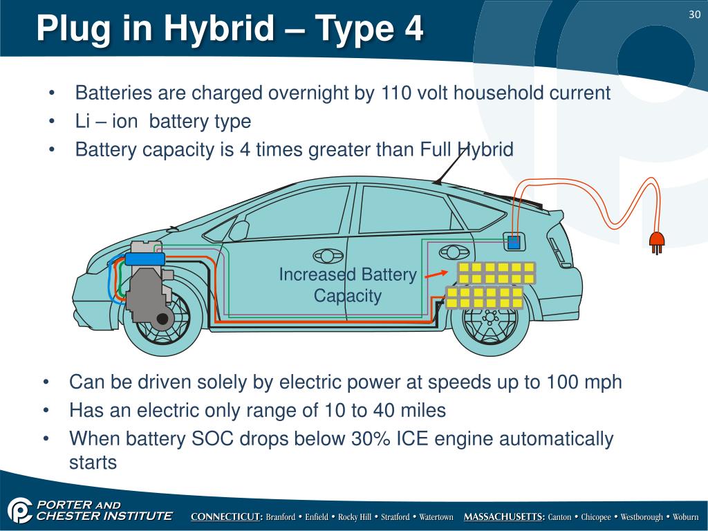 PPT Introduction to Hybrid Vehicles PowerPoint Presentation, free