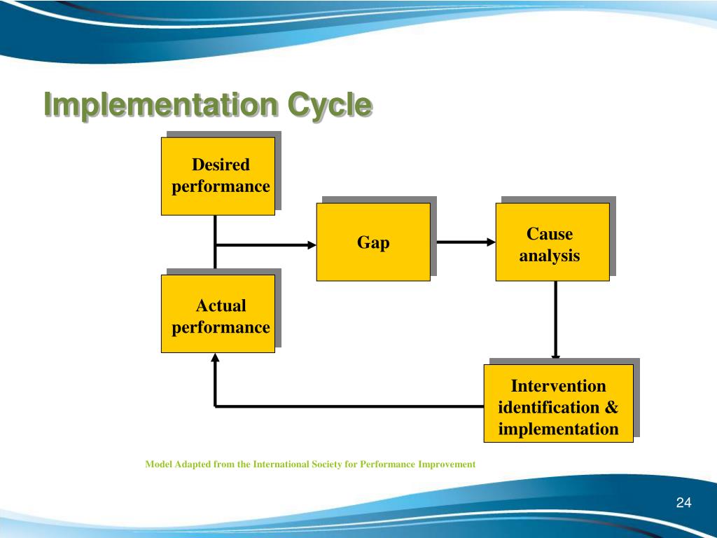 PPT - Standards Based Management and Recognition Approach To Quality ...
