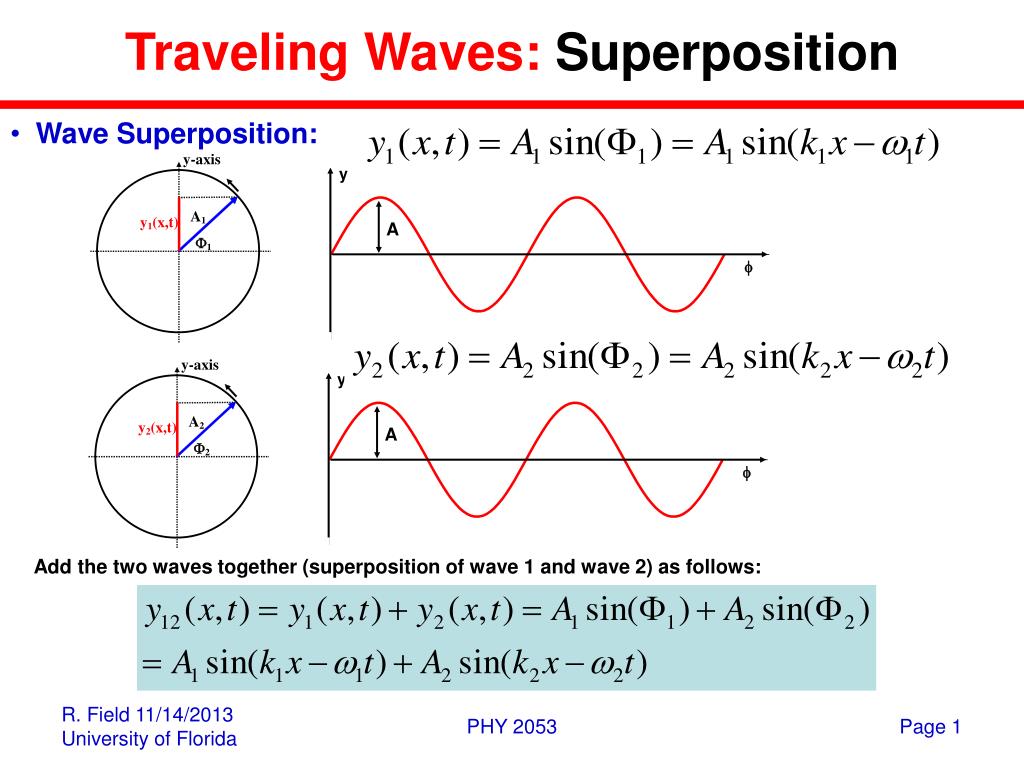 travelling waves definition in physics