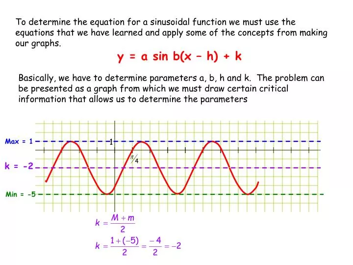 Ppt Y A Sin B X H K Powerpoint Presentation Free Download Id