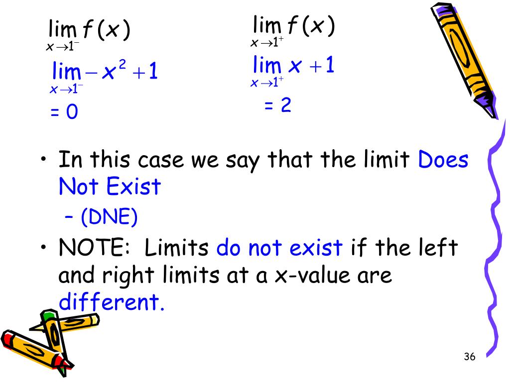 Note limit. When does the limit not exist. Right and left Side limits. The value and limits of rights. Done-Sided limits.