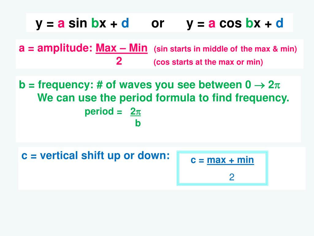 Ppt Y A Sin B X D Or Y A Cos B X D Powerpoint Presentation Free Download Id