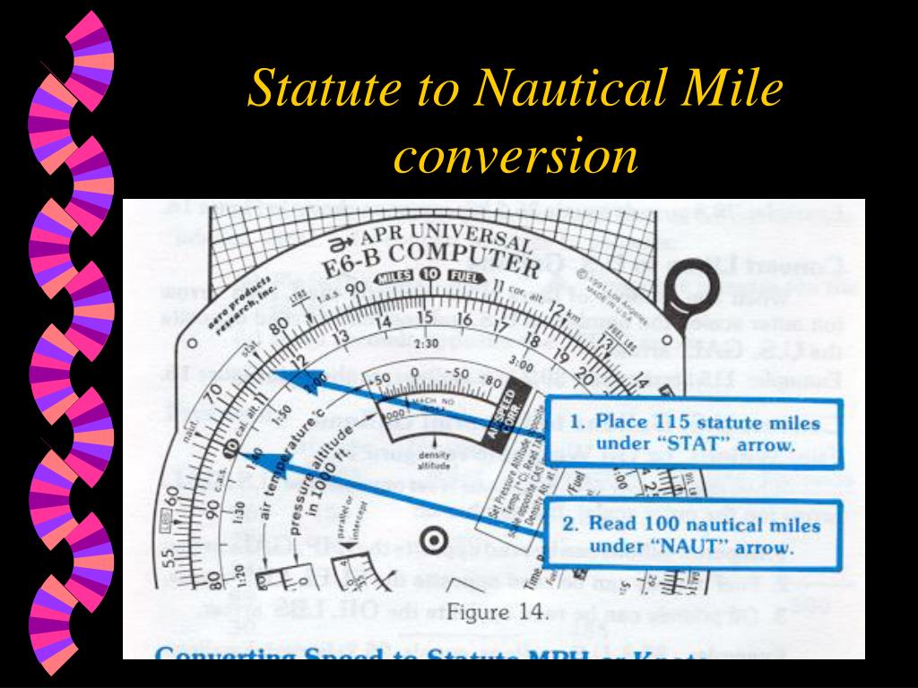 Statute Mile Definition Science At Nancy Green Blog