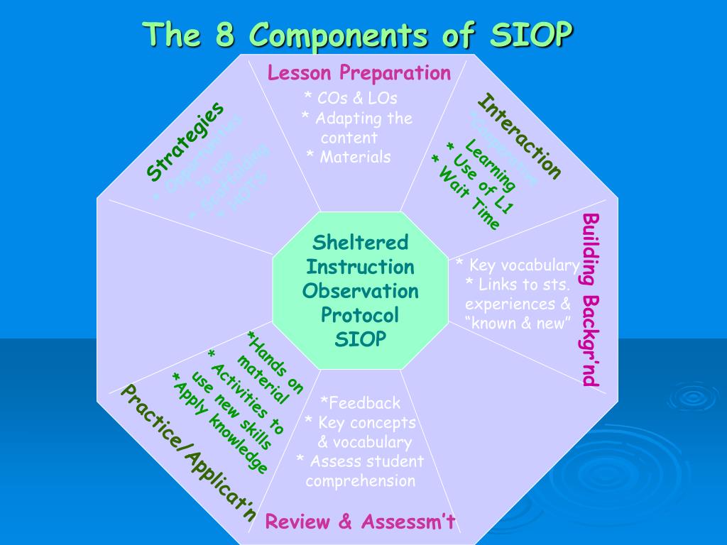 siop model powerpoint presentation