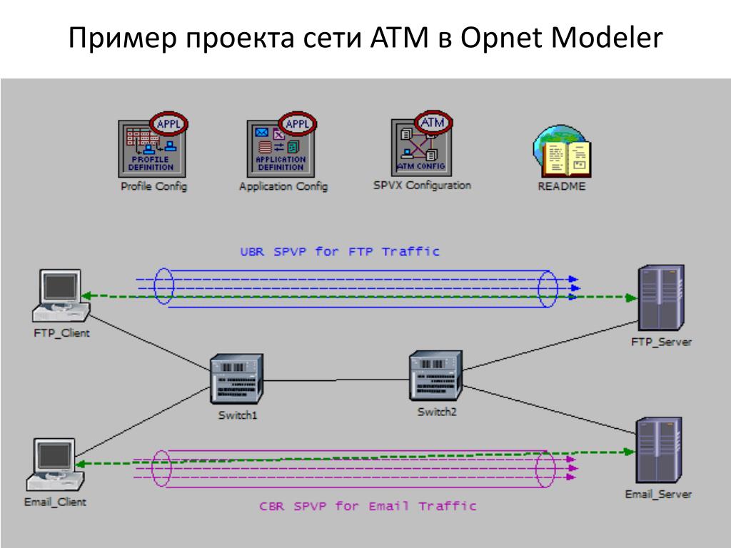 Протокол ис. Is-is протокол. ATM сеть. Пример схемы протокола is-is.