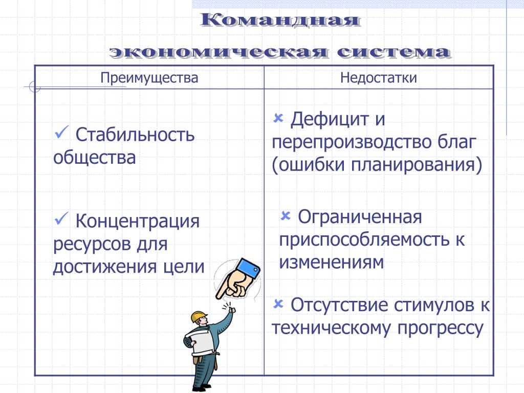 Стабильное преимущество. Преимущества и недостатки командной экономической системы. Стабильность достоинства и недостатки. Достоинства и недостатки командной экономики. Достоинства и недостатки командной экономической системы.