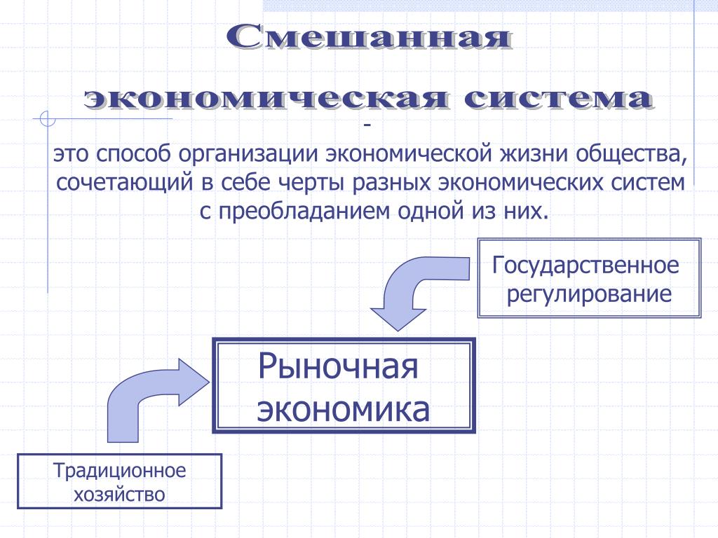 Способы организации экономической деятельности