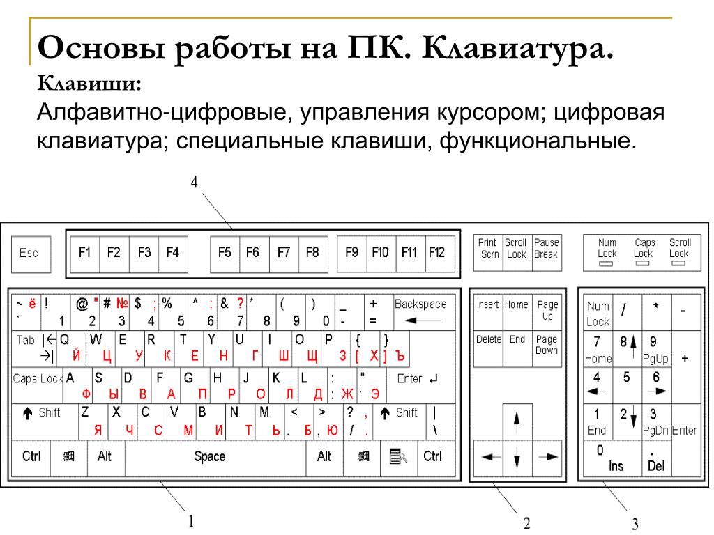 Символы русской раскладки. Схема контактов клавиатуры компьютера. Схема соединения кнопок клавиатуры компьютера. Клавиатура раскладка клавиш схема. Кнопки на клавиатуре расшифровка на компьютер.