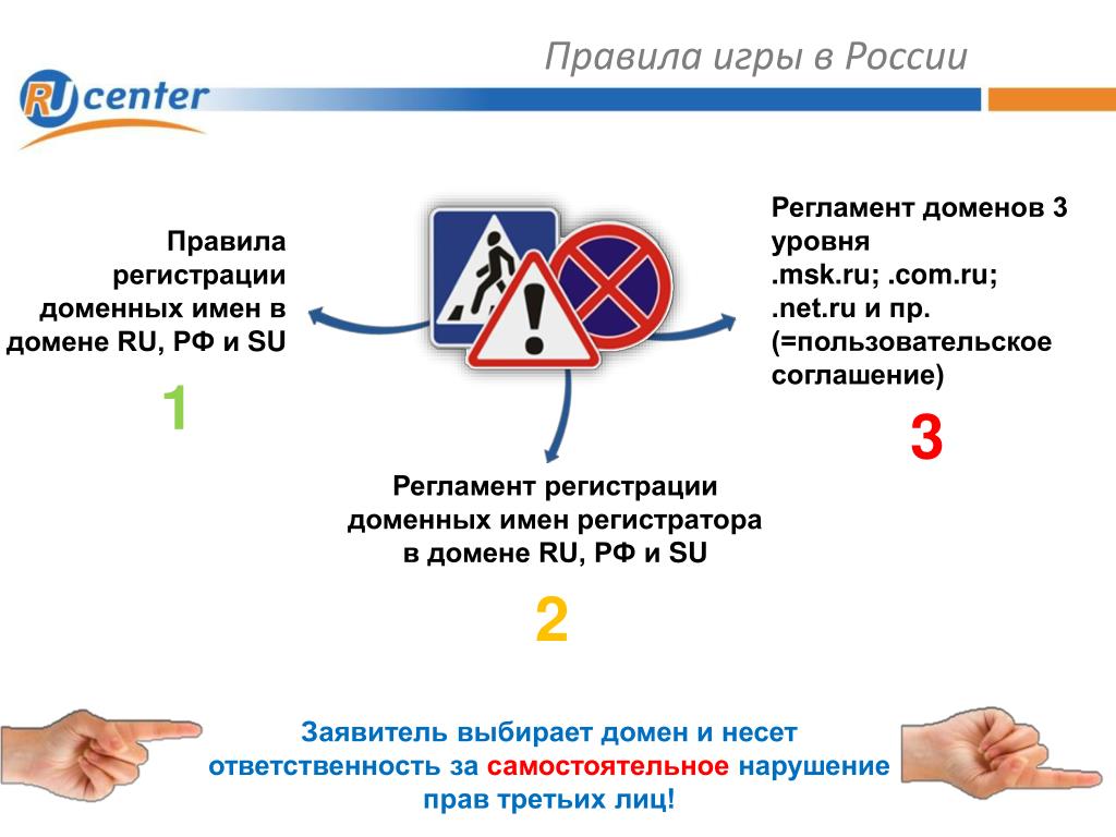 Регистрация домена 3го уровня. As Level.