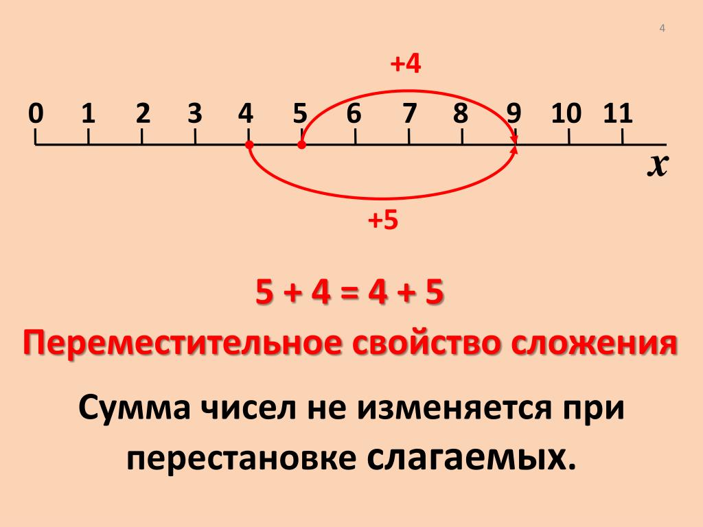 Сколько целых в 5 2