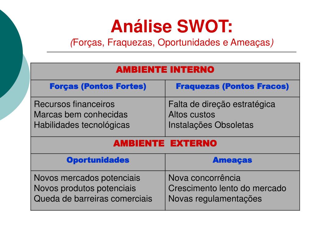PPT - Análise SWOT Matriz BCG PowerPoint Presentation, free download -  ID:5802739