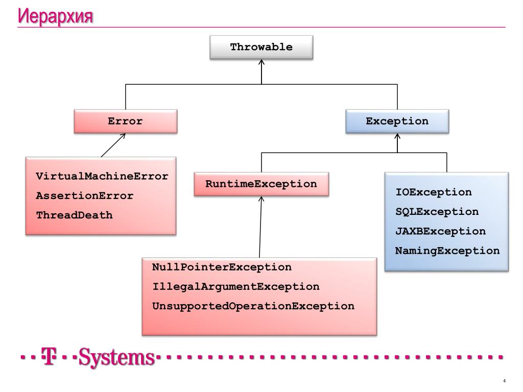 System ioexception