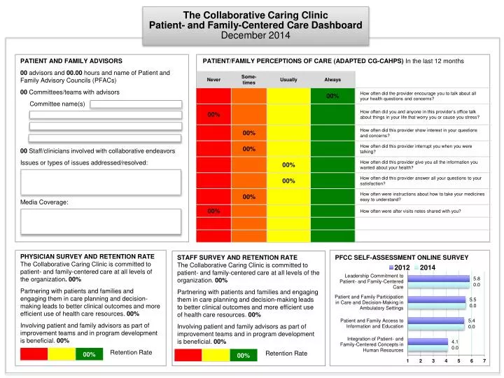 the collaborative caring clinic patient and family centered care dashboard december 2014 n.