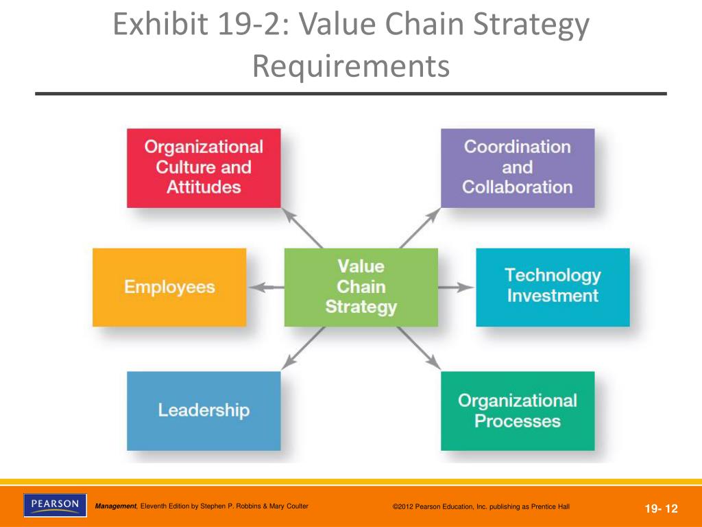 Second value. Management 3.0 Motivation.