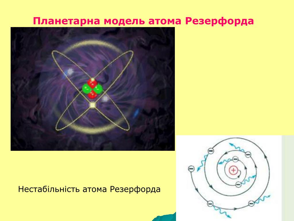Какое строение атома предложил резерфорд. Планетарная модель атома Резерфорда. Планетарная модель строения атома Резерфорда.