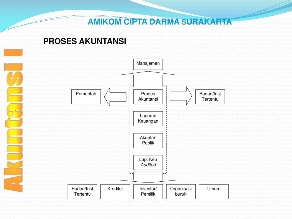 20 Contoh  Soal Akuntansi  Akad Istishna Kumpulan Contoh  Soal