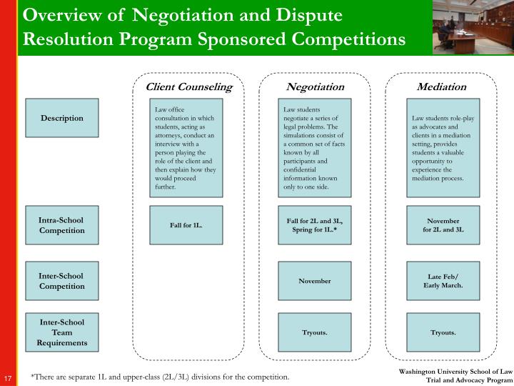 negotiation and dispute resolution Alternative dispute resolution (adr negotiation within a labor arbitration setting is the use of the tools within a highly formalized and controlled setting. negotiation and dispute resolution Alternative dispute resolution (adr negotiation within a labor arbitration setting is the use of the tools within a highly formalized and controlled setting.