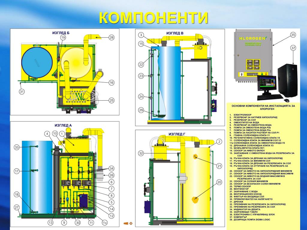 дозиране