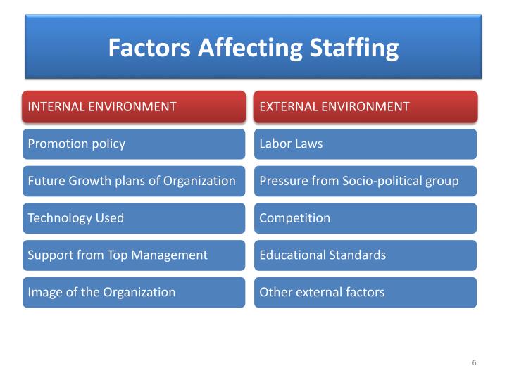 internal external factors costco internal external factors costco