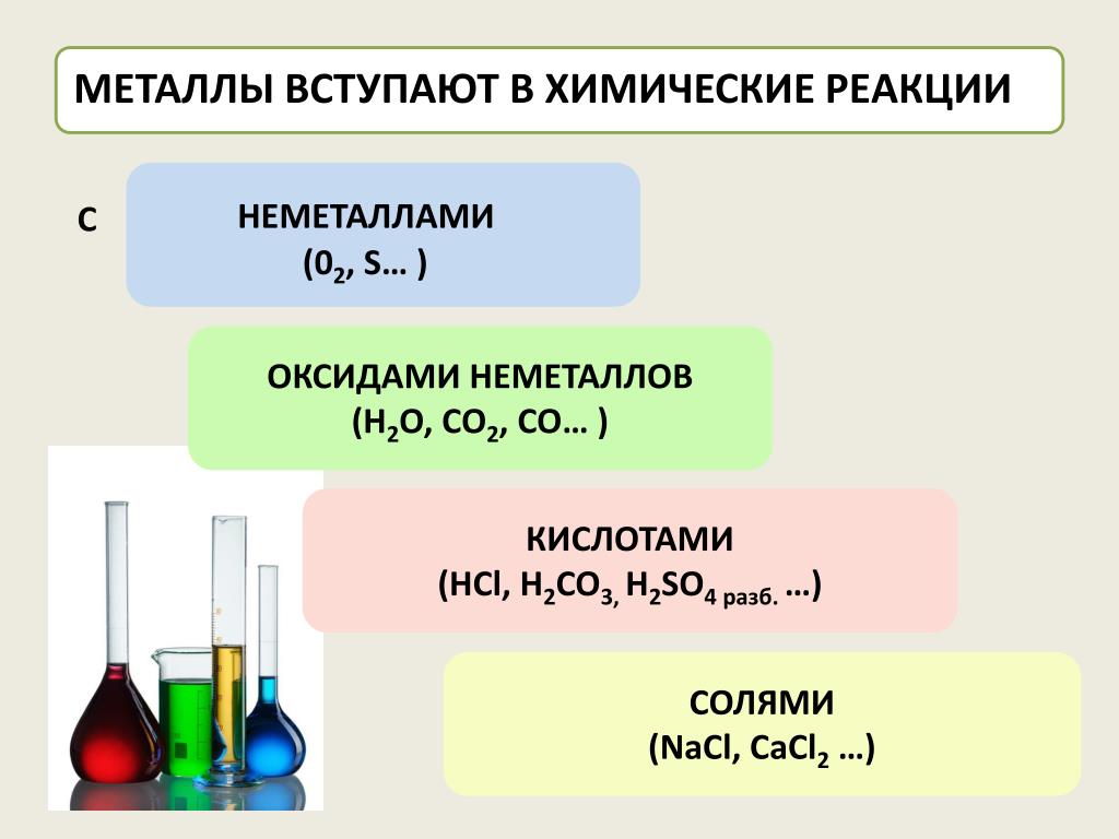 Химические реакции металлов с кислородом