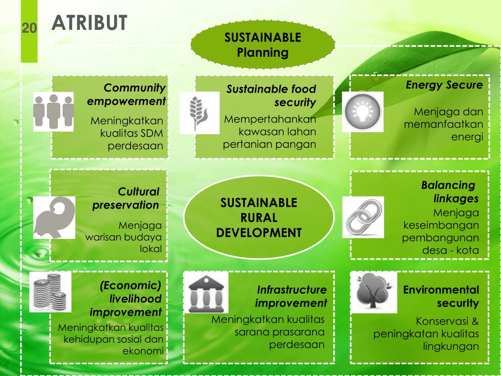 Community planning. Sustainable rural Development is. Sustainable planning.