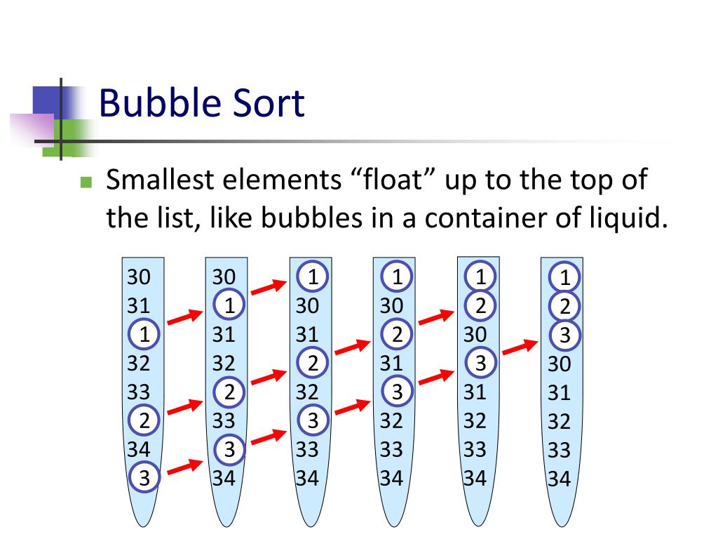 Bubble sort