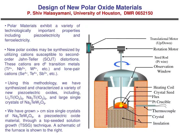 design of new polar oxide materials p shiv halasyamani university of houston dmr 0652150 n.