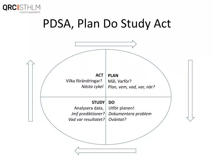 pdsa plan do study act n.