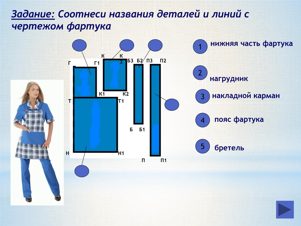 "Изготовление фартука" - Технология (мальчики) - Презентации - 5 класс