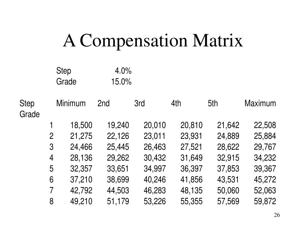 PPT Designing and Implementing Compensation Plans PowerPoint